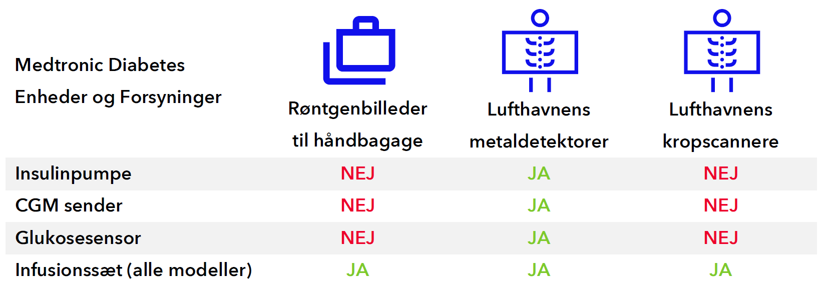 chart travel