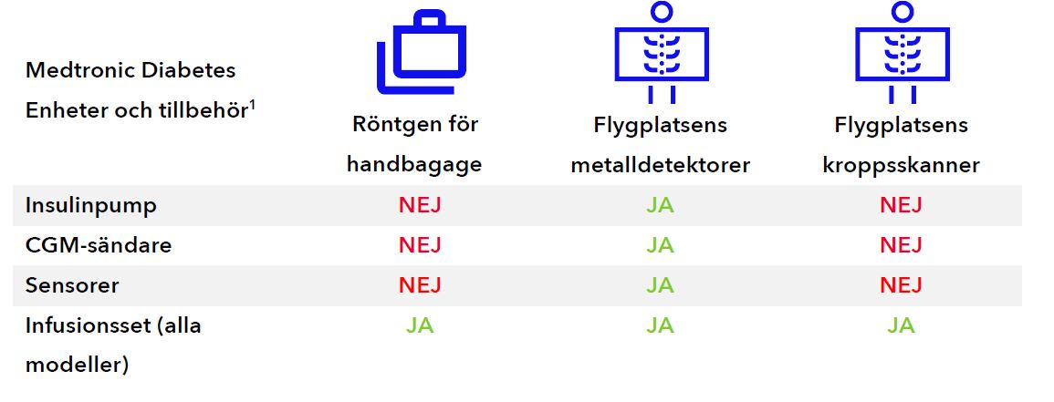 chart travel
