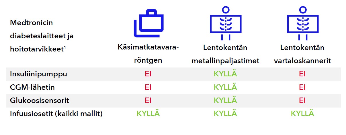 chart travel