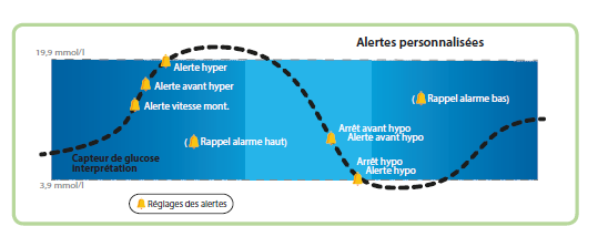 alarm