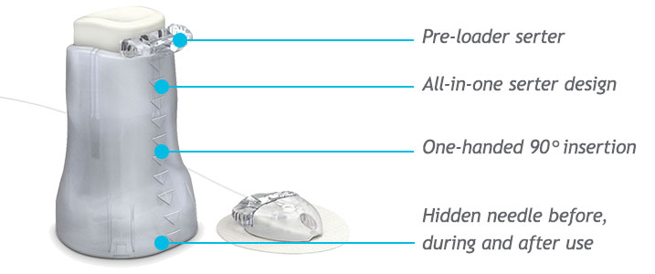 Mio features