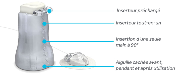 Mio features