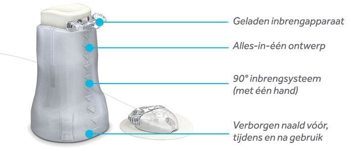 Mio features