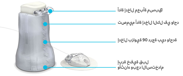 Mio features