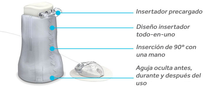 Mio features