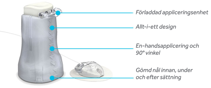 Mio features