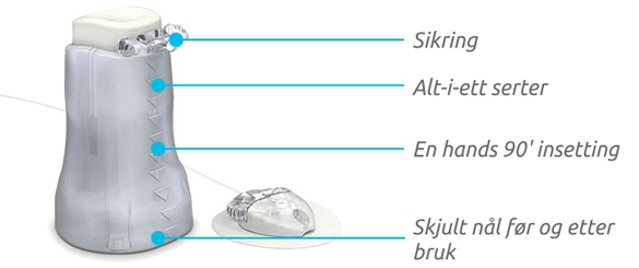 Mio features