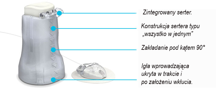 Mio features