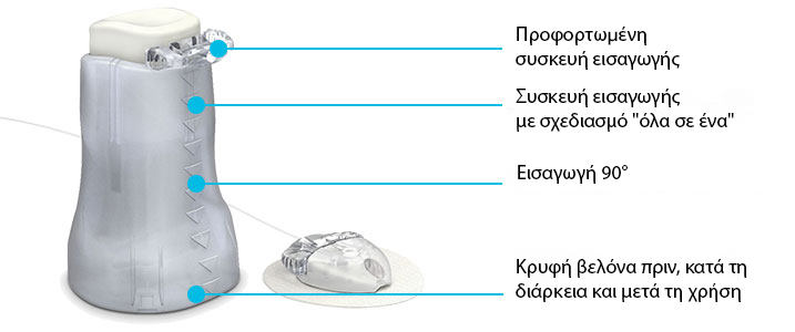 Mio features