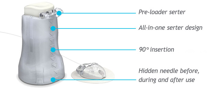 Mio features