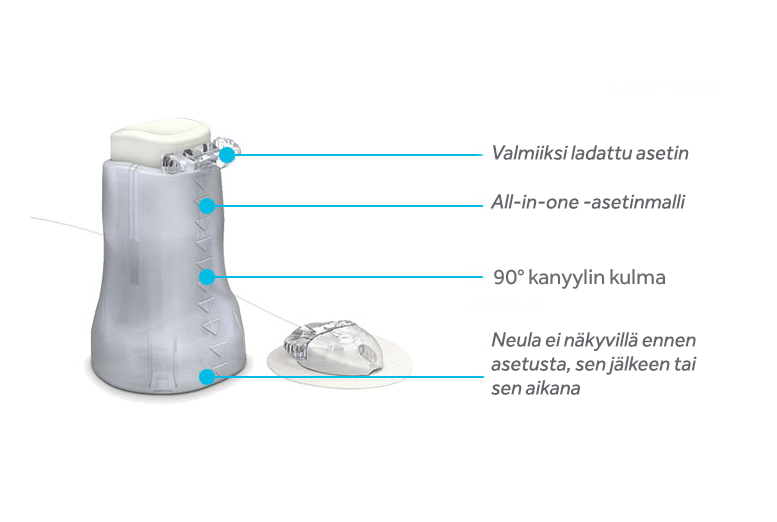 i-Port Advance™