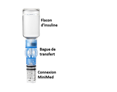 Medtronic Diabetes Schweiz / Diabète Suisse - MINIMED™ 780G : LA