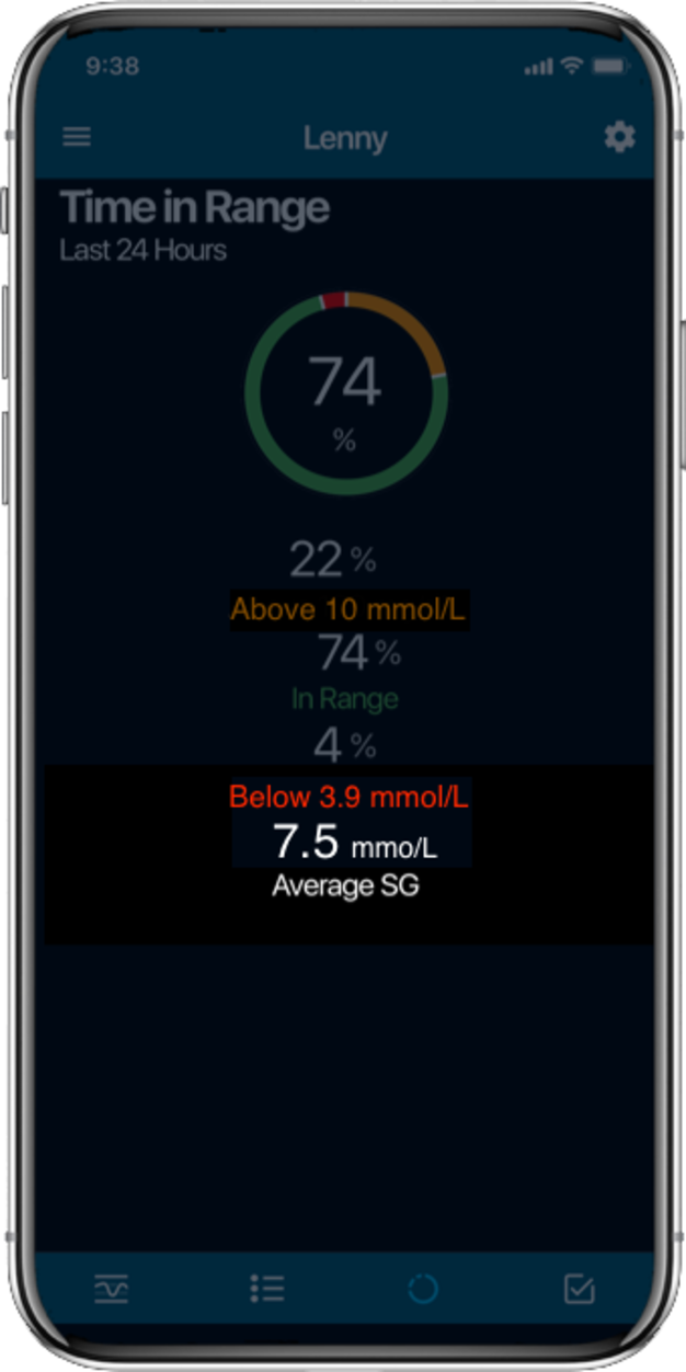 Average glucose value