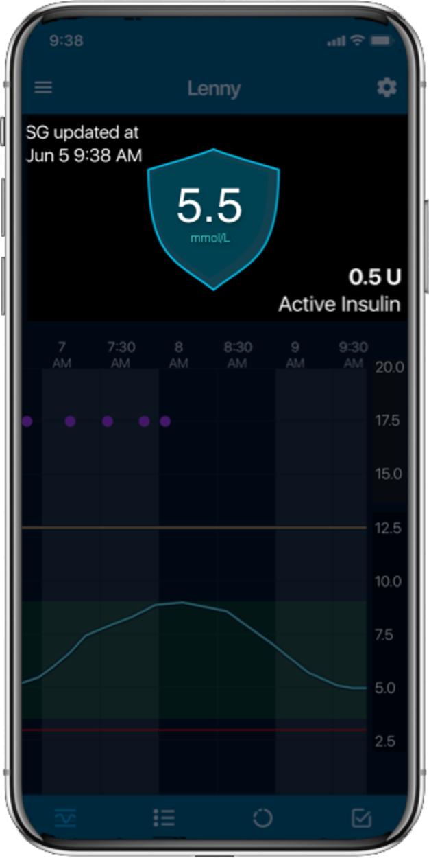 Current glucose reading