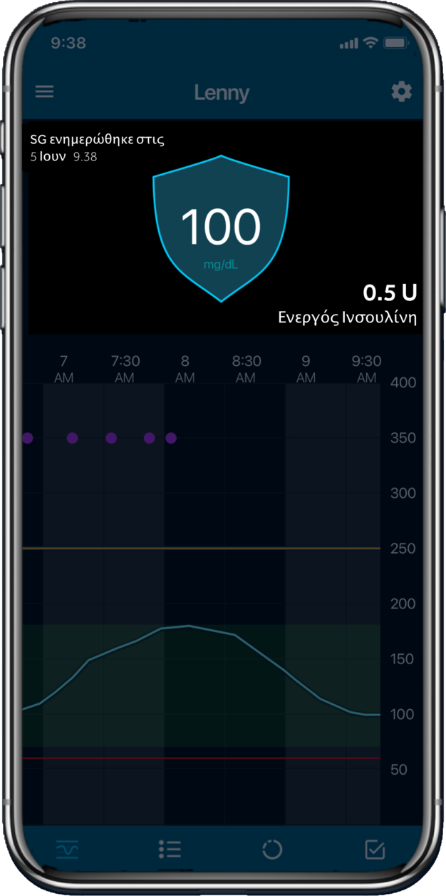 Current glucose reading