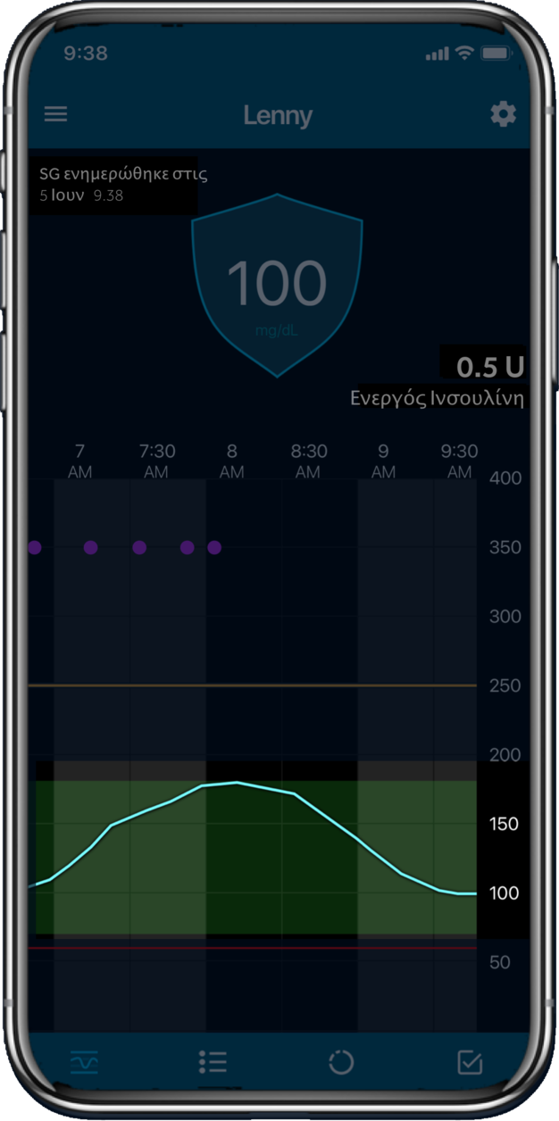 Glucose trend over time