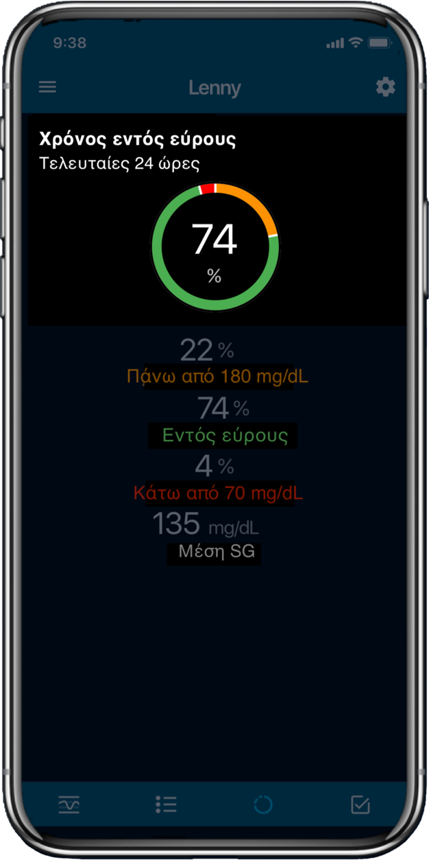 Time in target range