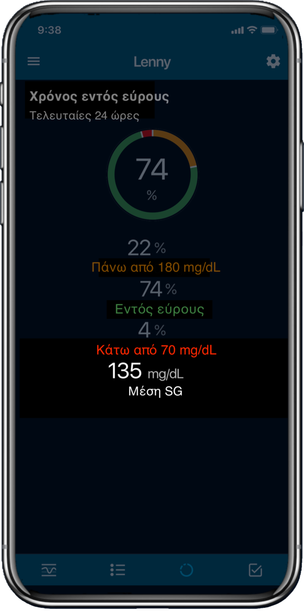 Average glucose value