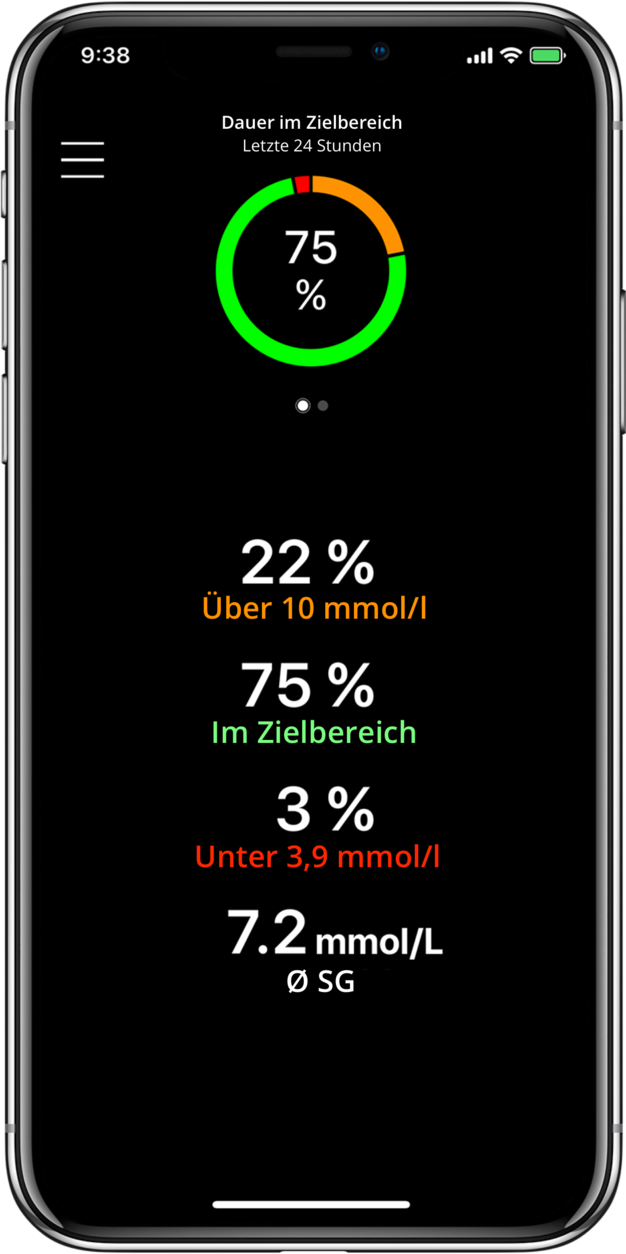 MiniMed™ Mobile