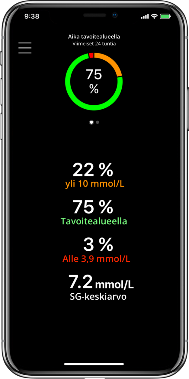 MiniMed™ Mobile