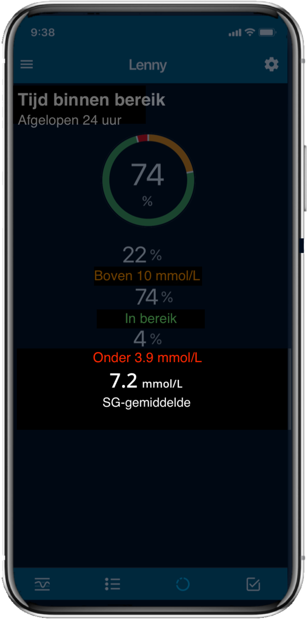 780g