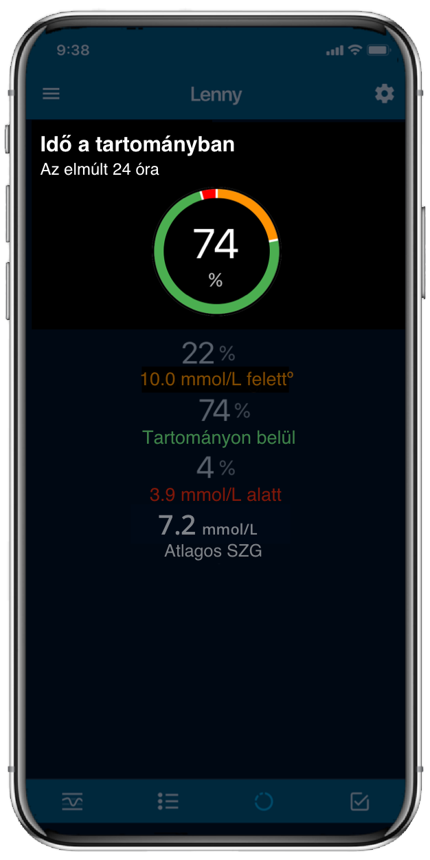 CareLink Connect App