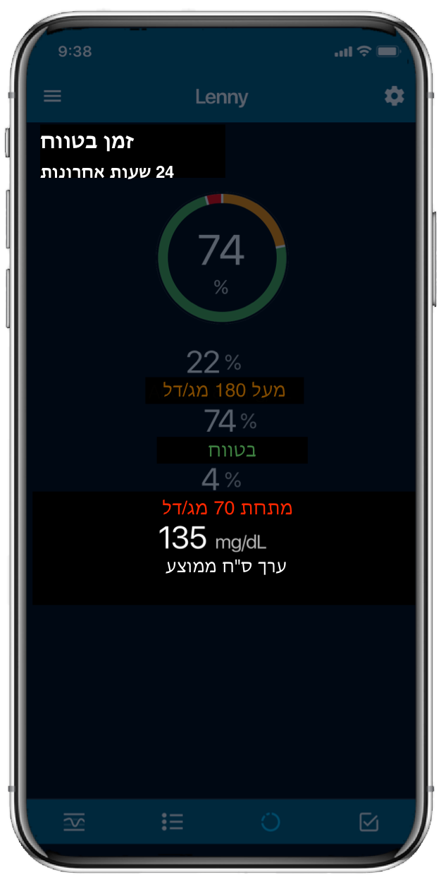 CareLink Connect App