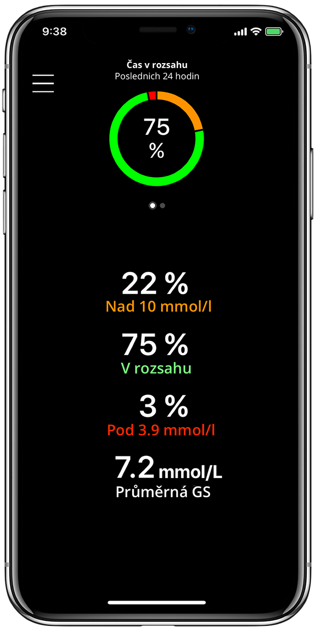 CareLink Connect App