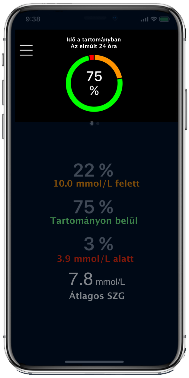 MiniMed Mobile App