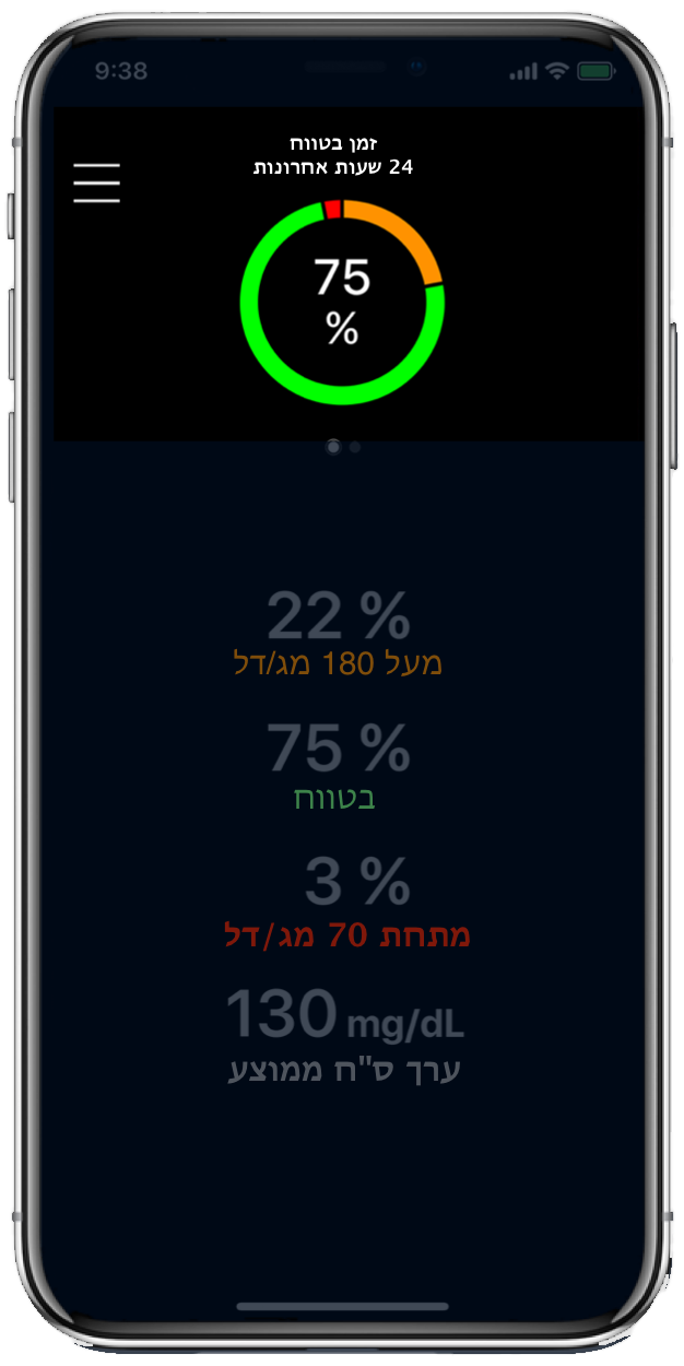 MiniMed Mobile App
