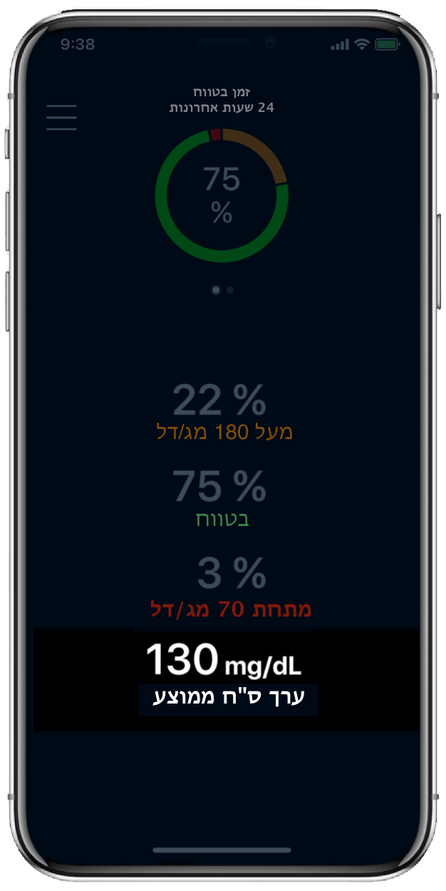 MiniMed Mobile App