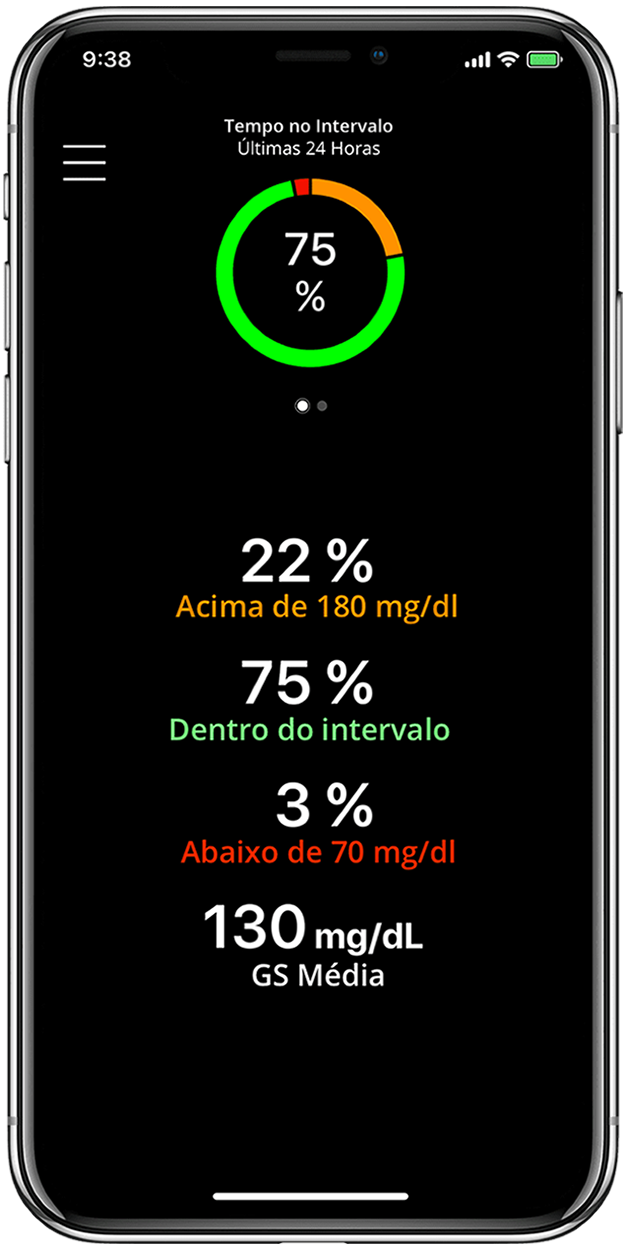 MiniMed Mobile App
