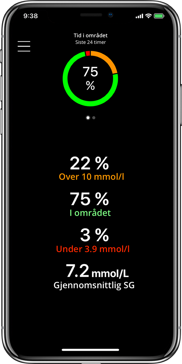 MiniMed™ Mobile App