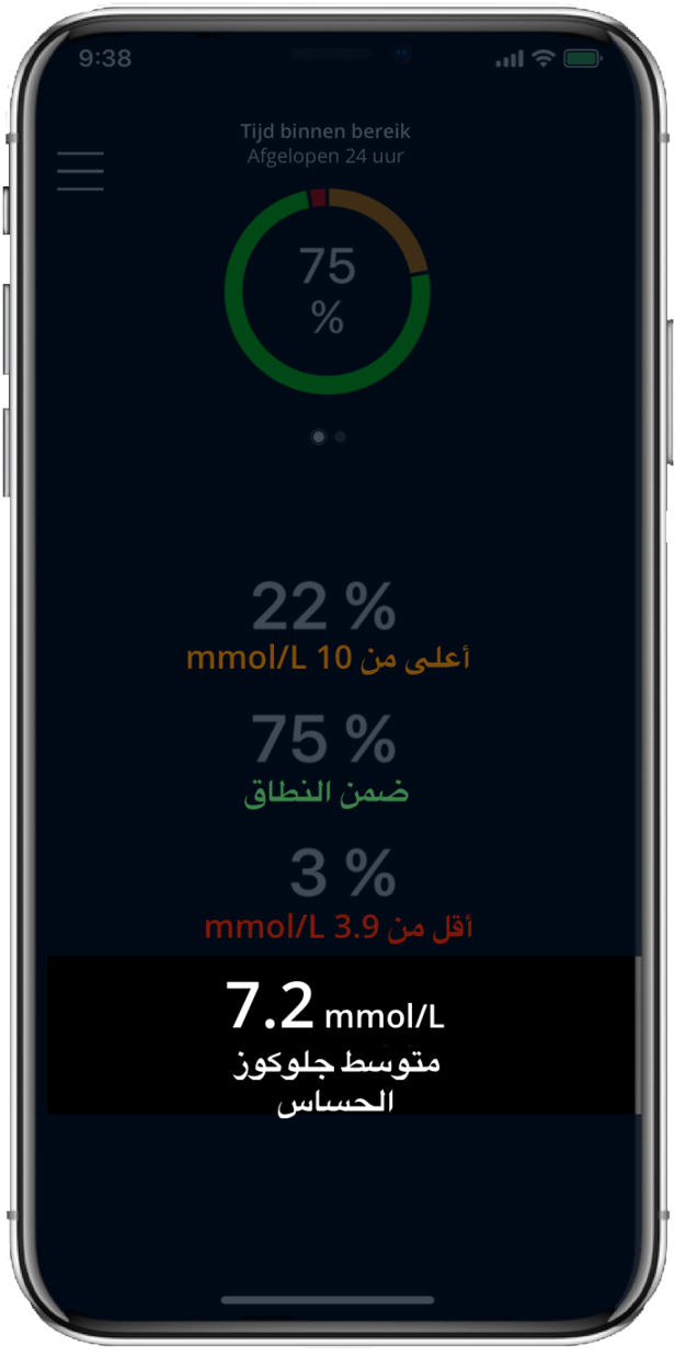 متوسط قيمة مستوى سكر الدم