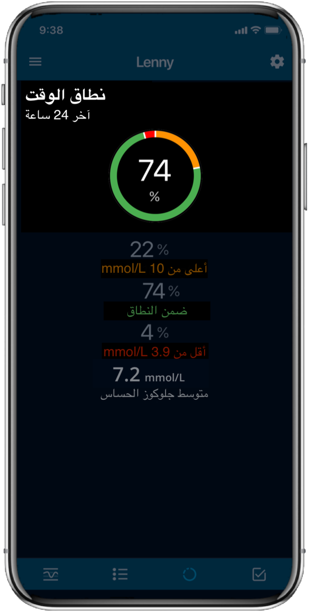 الوقت في النطاق المستهدف