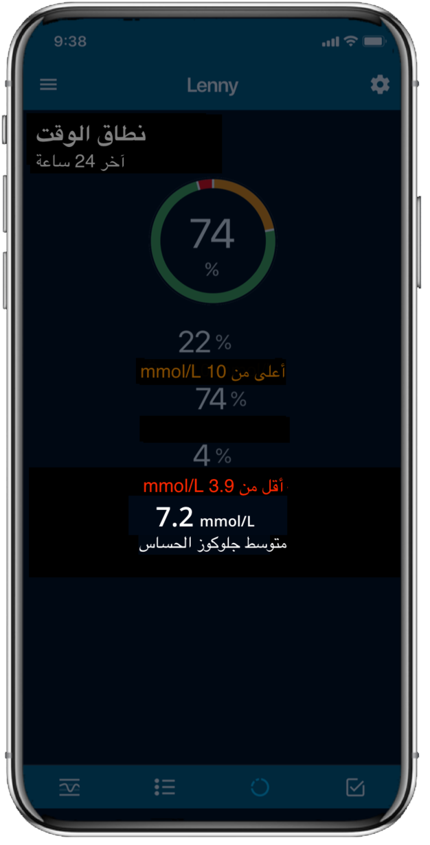 متوسط قيمة مستوى سكر الدم