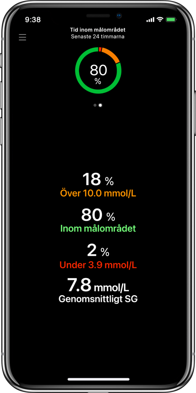 780G-TIR-80-mmol-SE