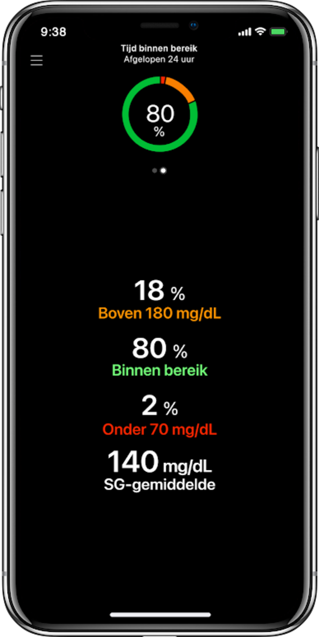 780G-TIR-80-mg-NL