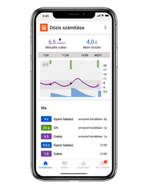 Smart MDI System