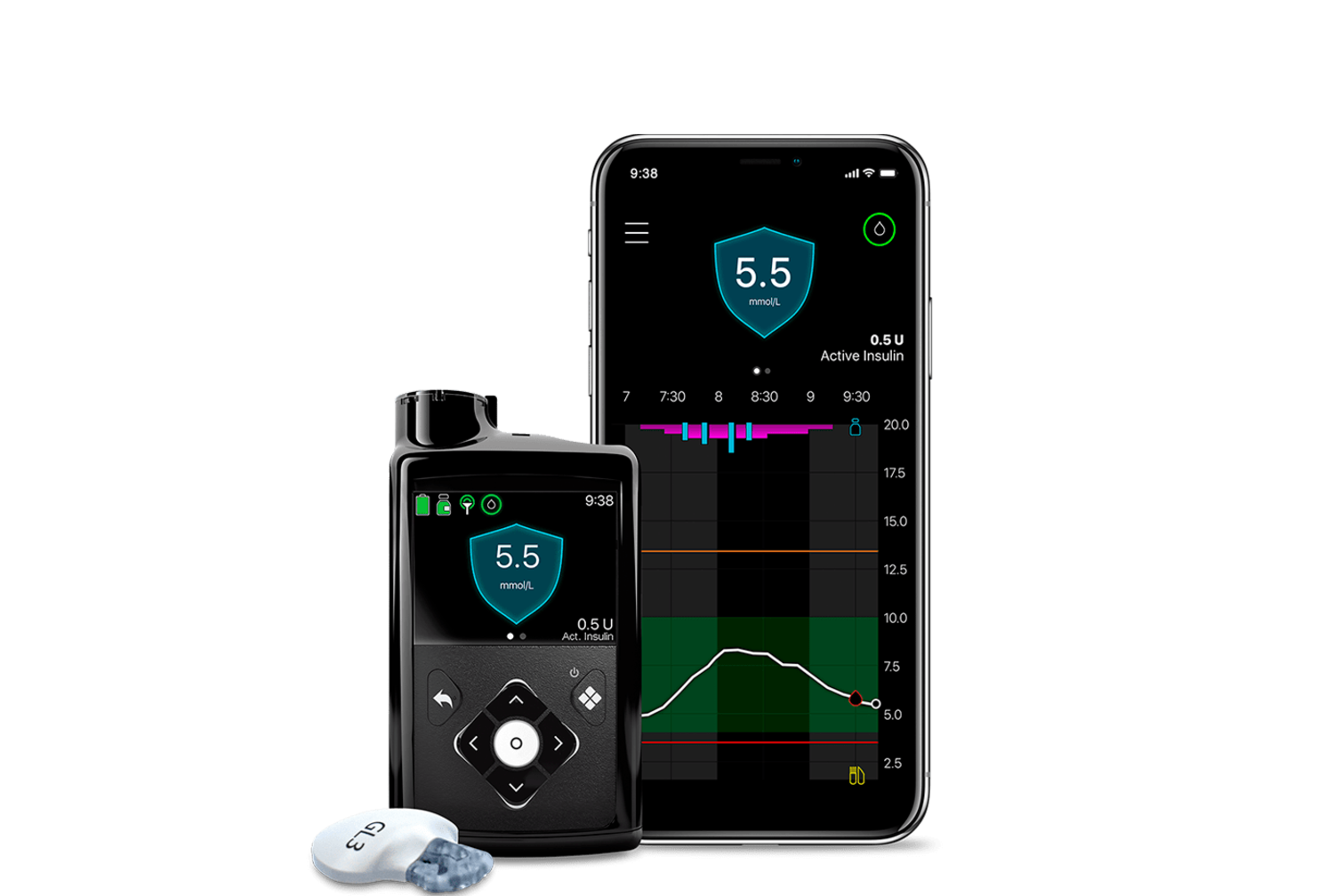 Traitement par CGM (Mesure du glucose en continu)