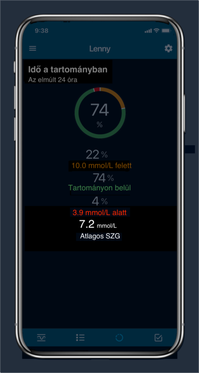 Average glucose  value