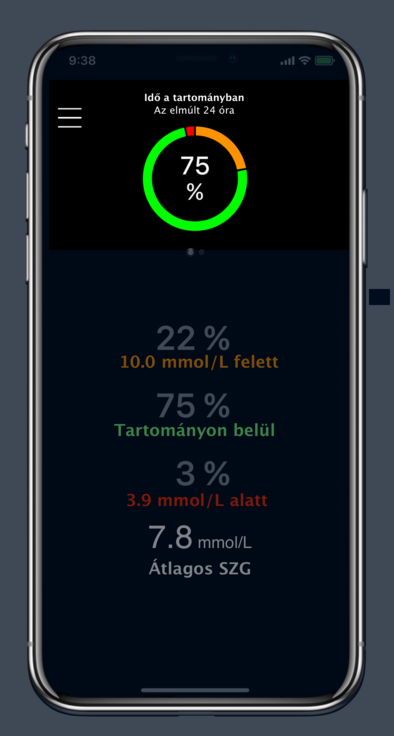 Time in Target range