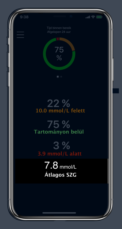 Average glucose  value