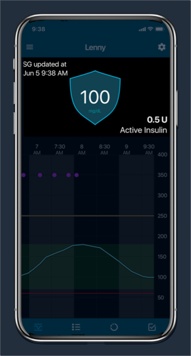 Current glucose reading