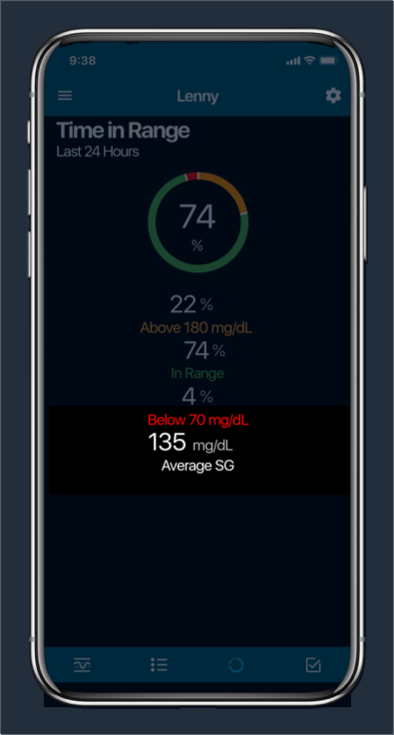 Average glucose  value
