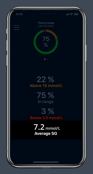 Average glucose  value