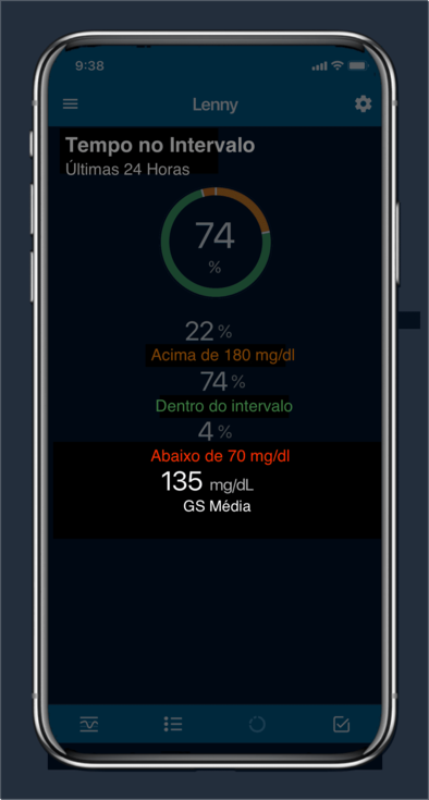 Average glucose  value