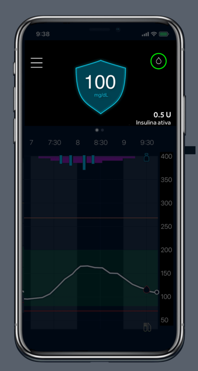 Current Glucose reading