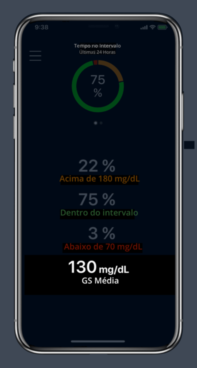 Average glucose  value
