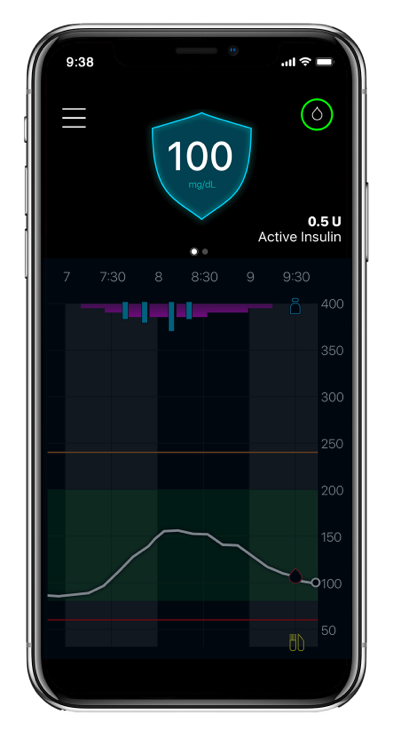 Current Glucose reading